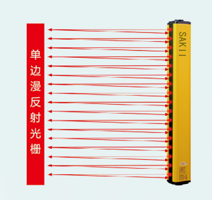 DR系列单边漫反射光栅